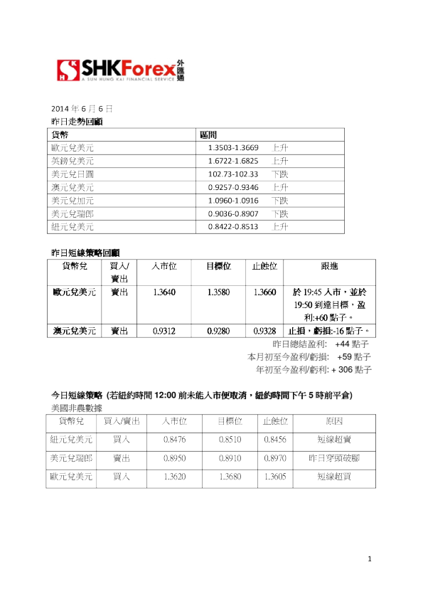 新鸿基今日外汇投资评论及策略
