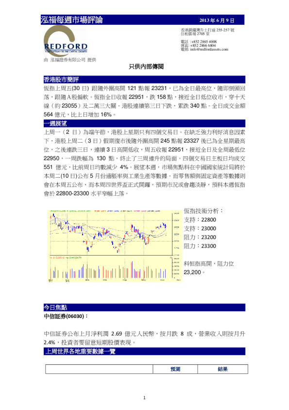 泓福证券每周市场评论