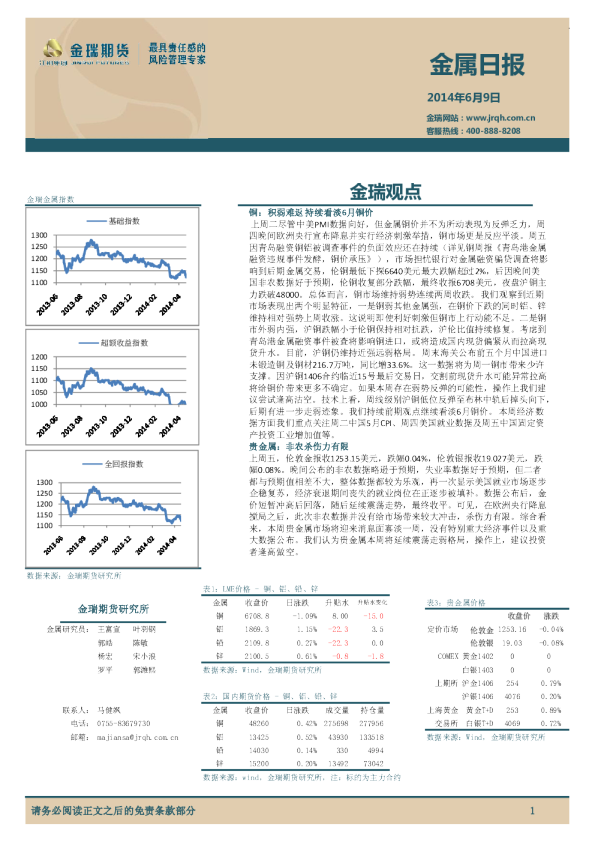 金瑞期货金属日报