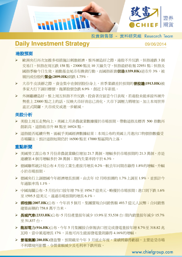 Daily Investment Strategy