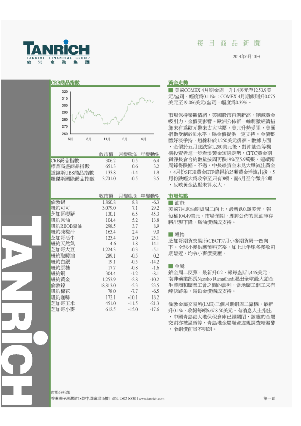 敦沛金融每日商品新闻