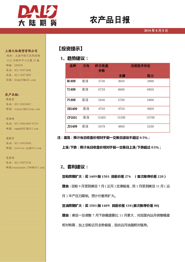 大陆期货农产品日报