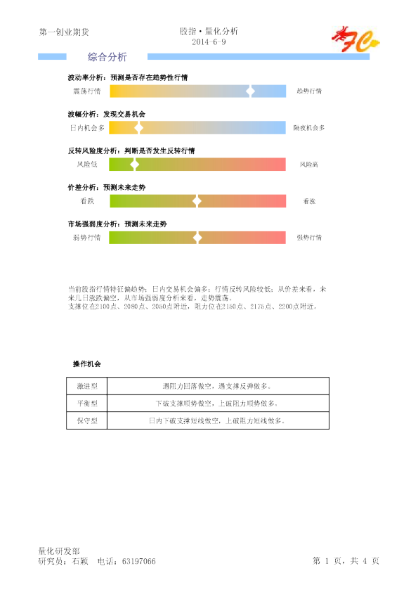 第一创业期货股指量化分析