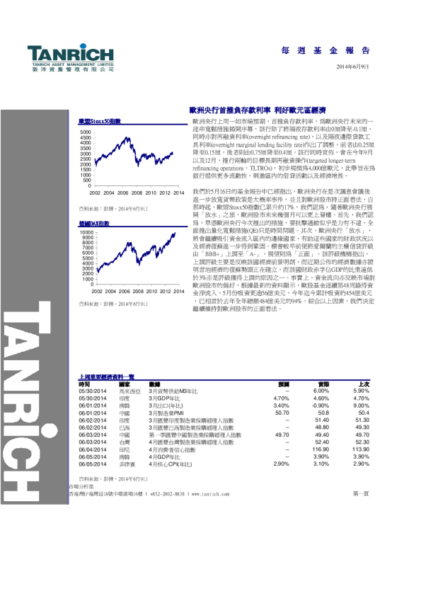 每周基金报告:欧洲央行首推负存款利率,利好欧元区经济