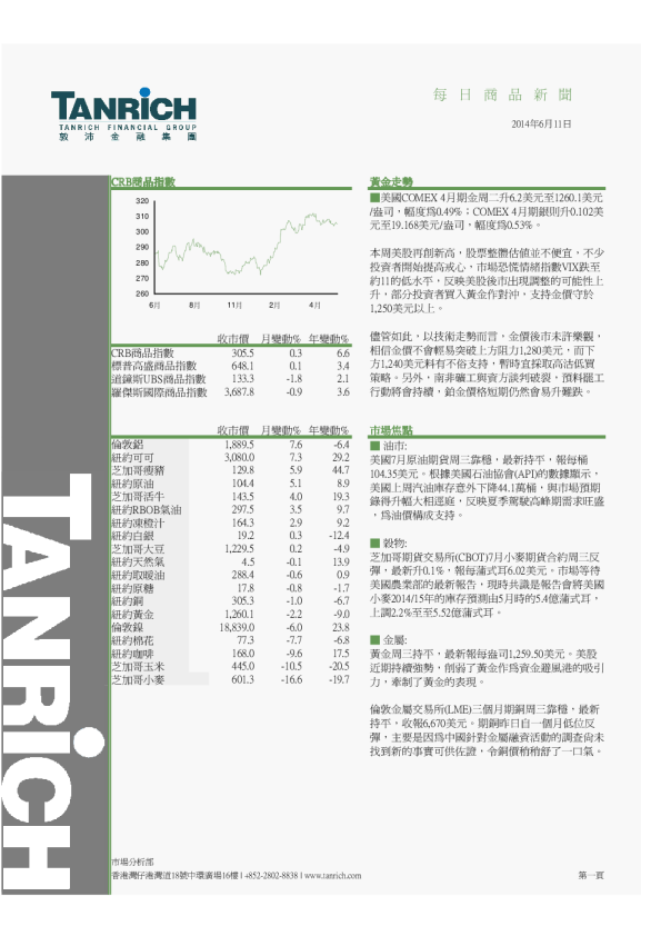 敦沛金融每日商品新闻
