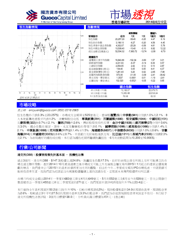 国浩资本市场透视