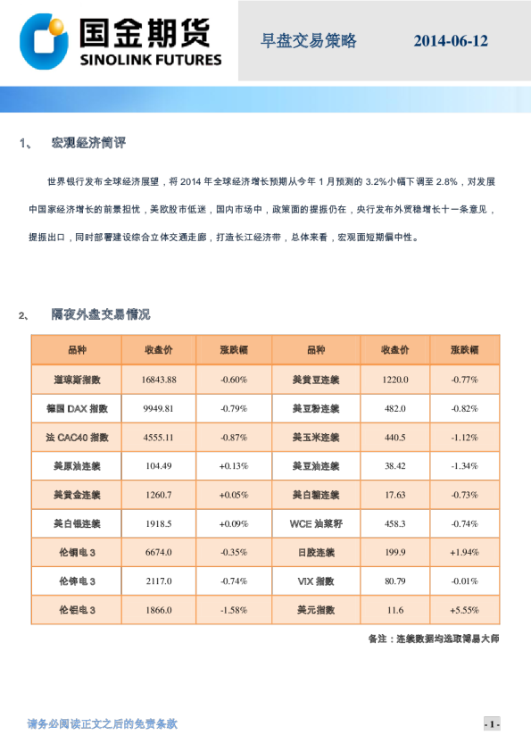 国金期货早盘交易策略