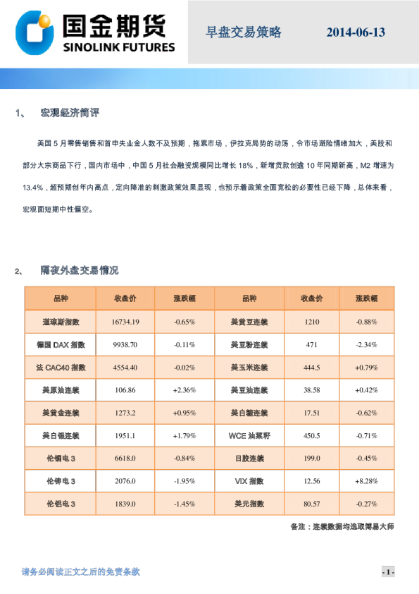 国金期货早盘交易策略