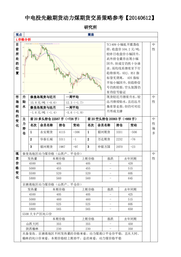 中电投先融期货动力煤期货交易策略参考