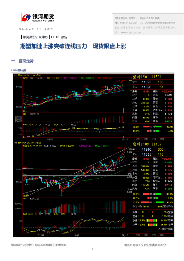 LLDPE日报：期塑加速上涨突破连线压力,现货跟盘上涨