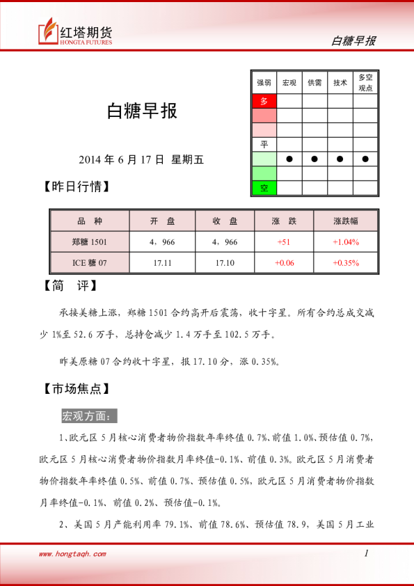 红塔期货白糖早报