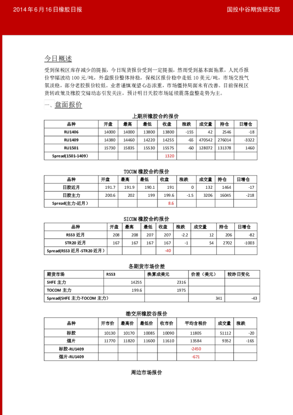 国投中谷期货天胶日报