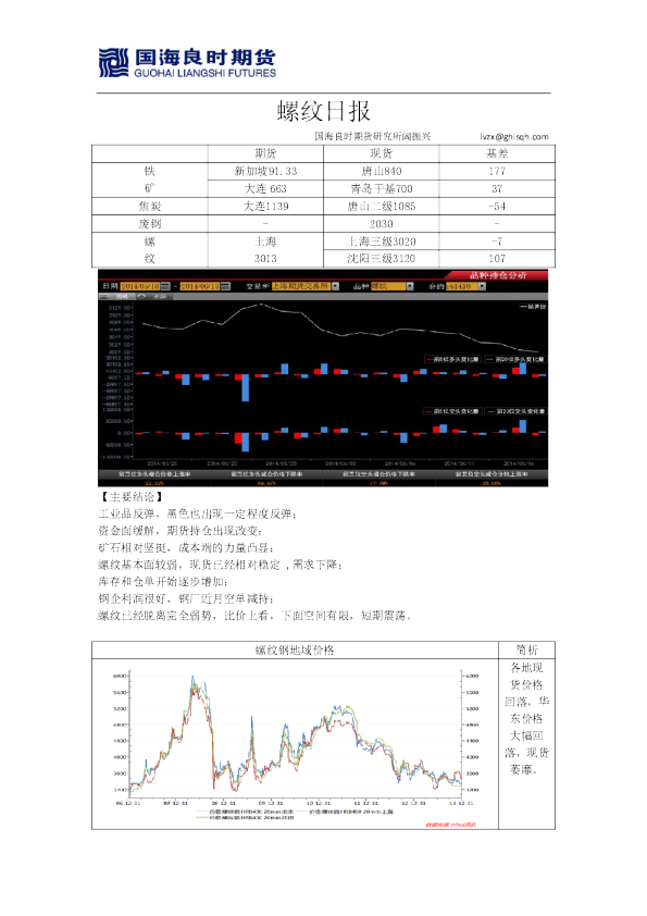 国海良时期货螺纹钢日报