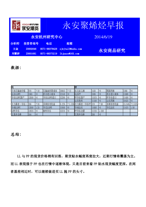 永安期货聚烯烃早报