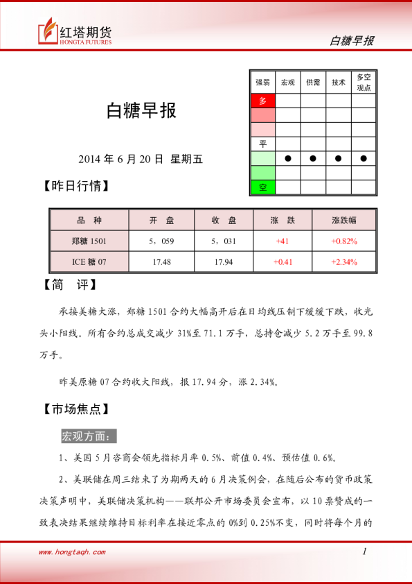 红塔期货白糖早报