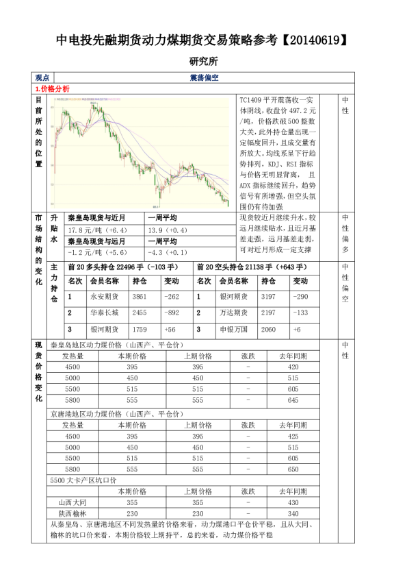 中电投先融期货动力煤策略参考