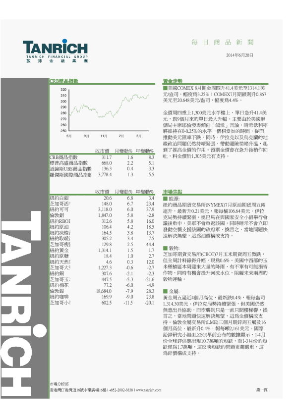 敦沛金融每日商品新闻