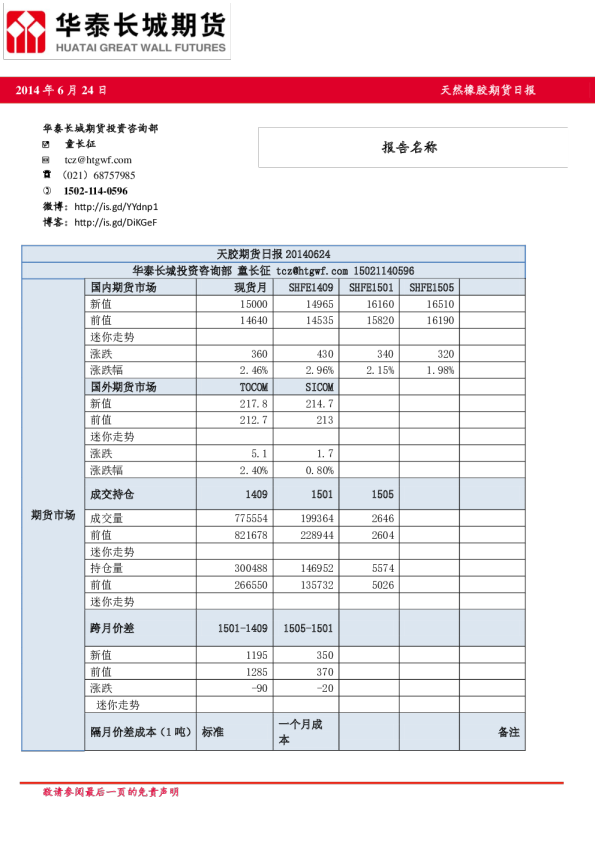 华泰长城期货天然橡胶期货日报