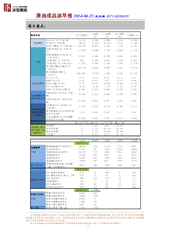 永安期货原油成品油早报
