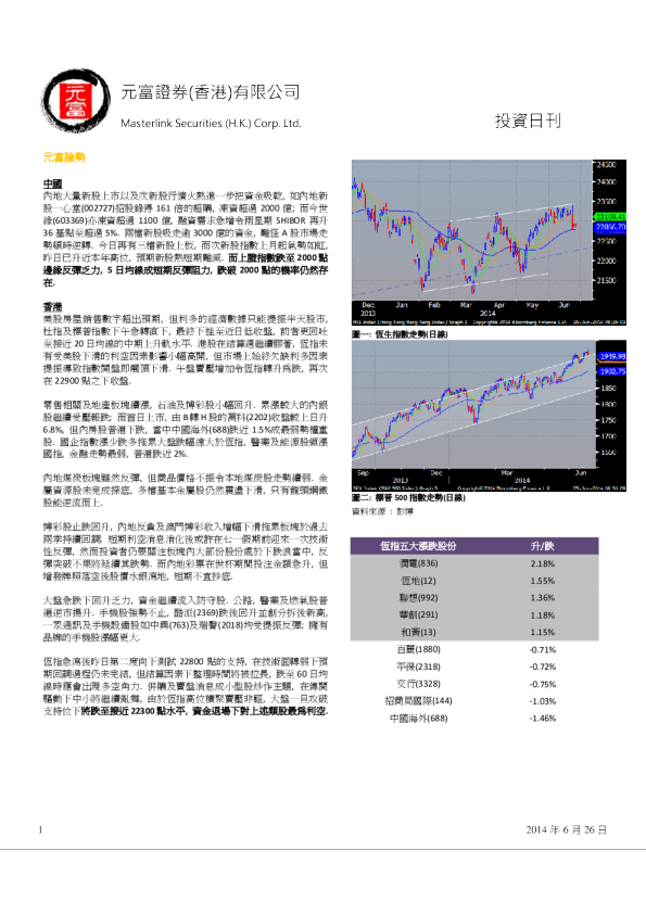 元富证券(香港)投资日刊