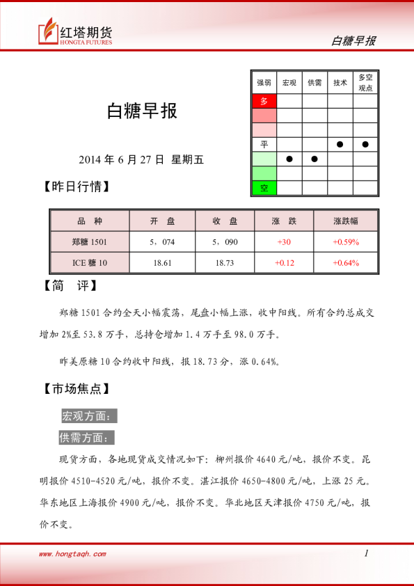 红塔期货白糖早报