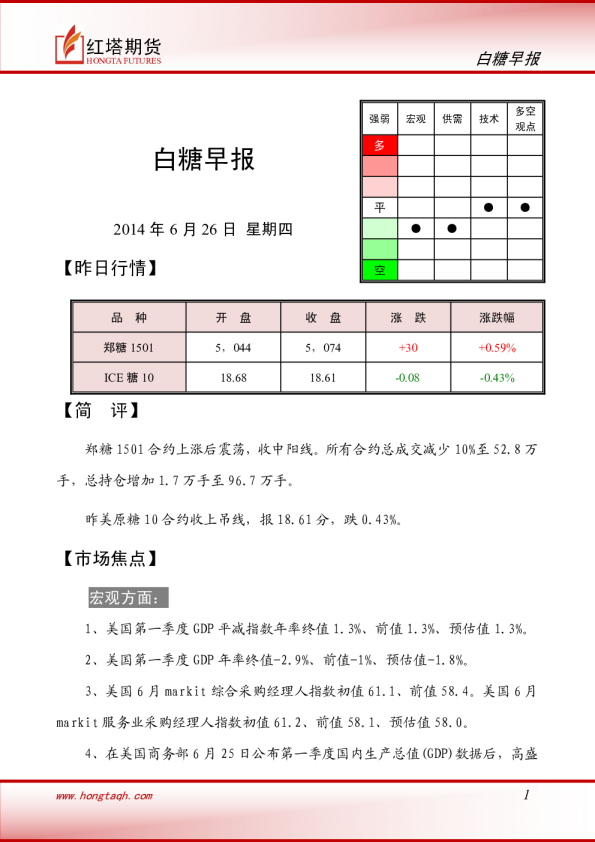 红塔期货白糖早报