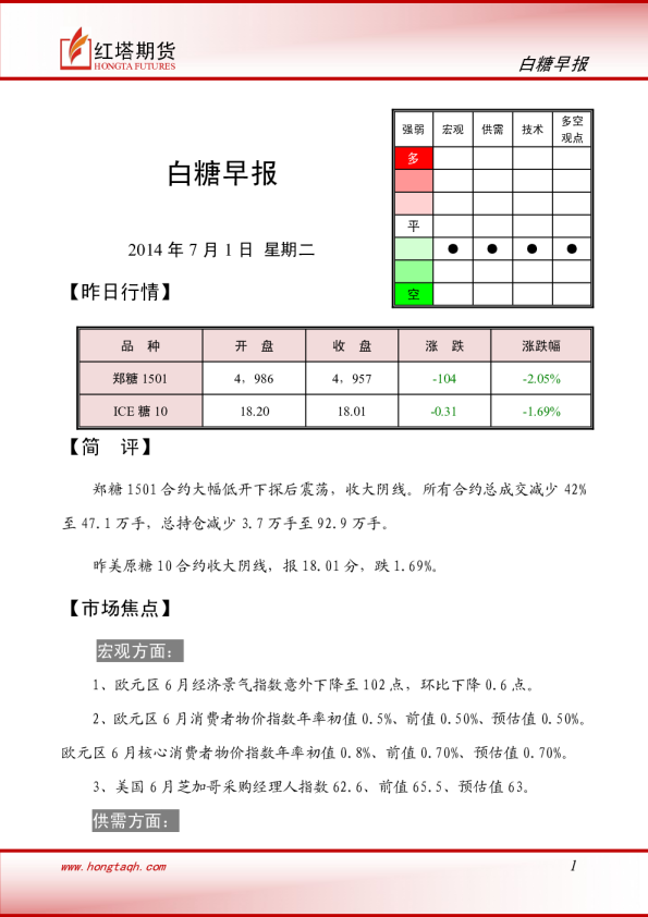 红塔期货白糖早报