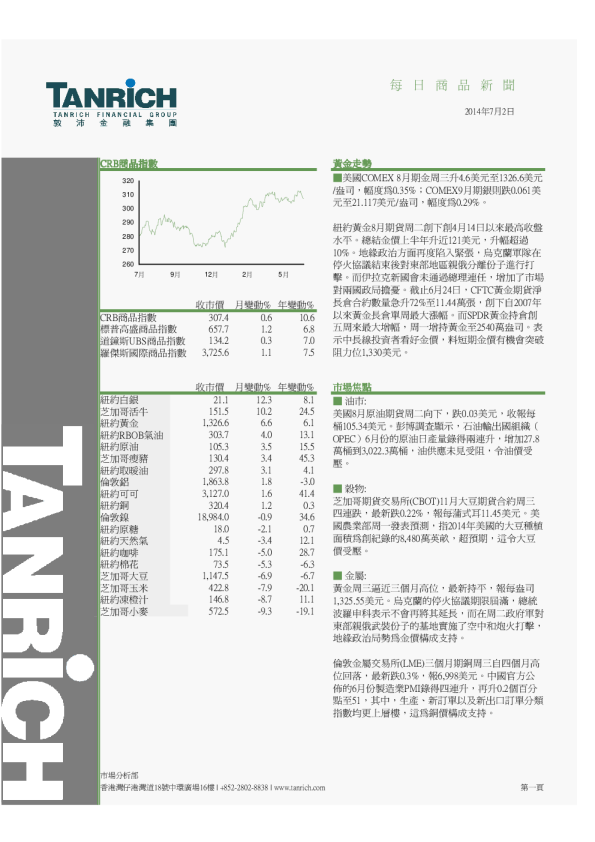 敦沛金融每日商品新闻