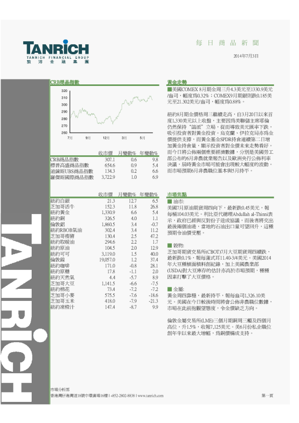 敦沛金融每日商品新闻