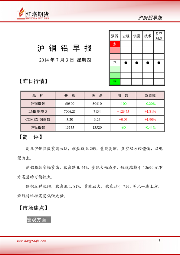 红塔期货沪铜铝早报