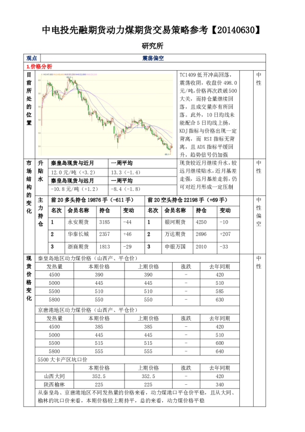 中电投先融期货动力煤期货交易策略参考