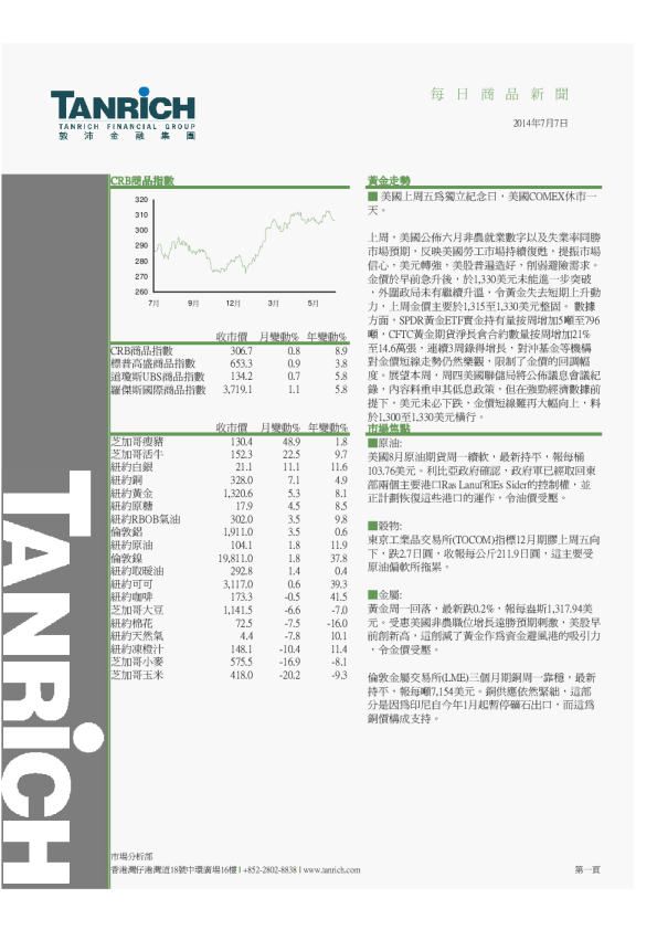敦沛金融每日商品新闻