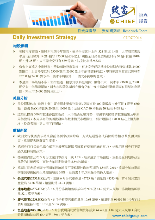 Daily Investment Strategy
