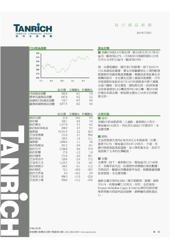 敦沛金融每日商品新闻