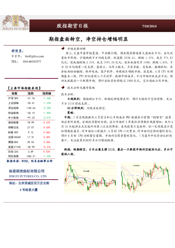 股指期货日报：期指盘面转空,净空持仓增幅明显