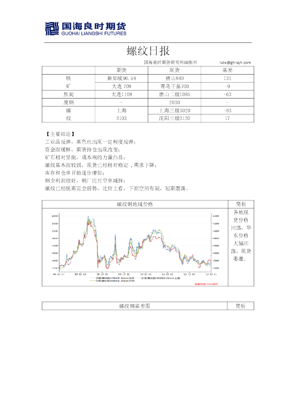 国海良时期货螺纹日报