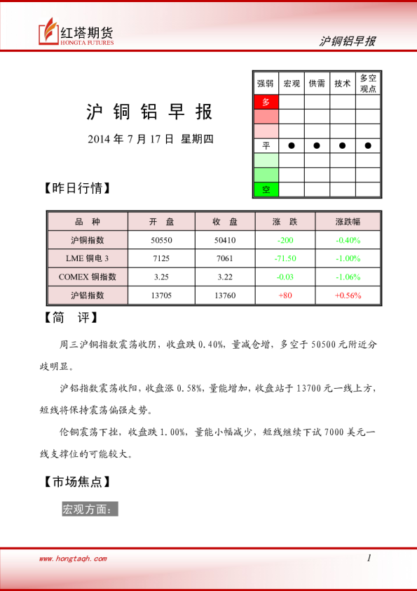 红塔期货沪铜铝早报