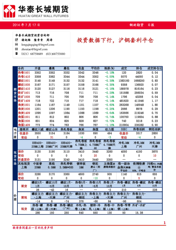钢材期货日报：投资数据下行,沪钢套利平仓
