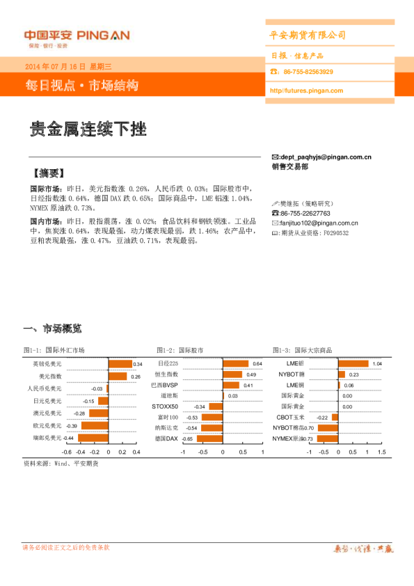 市场结构日报：贵金属连续下挫