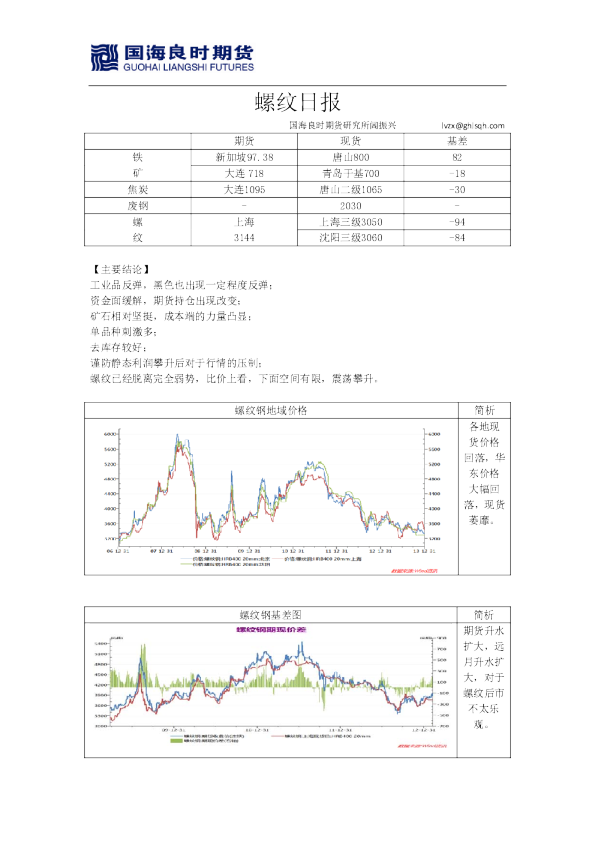 国海良时期货螺纹钢日报