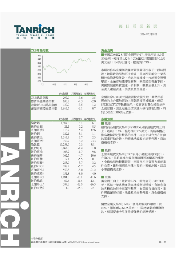 敦沛金融每日商品新闻