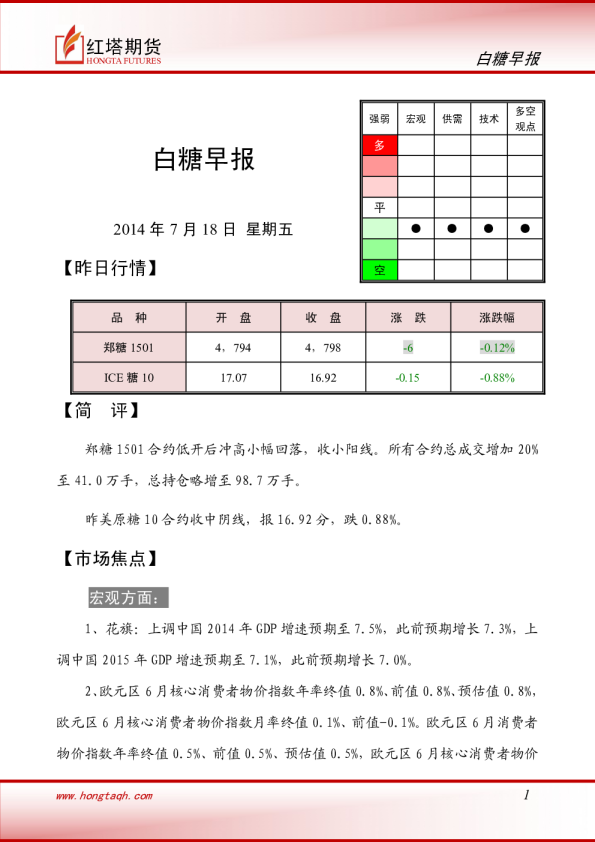 红塔期货白糖早报