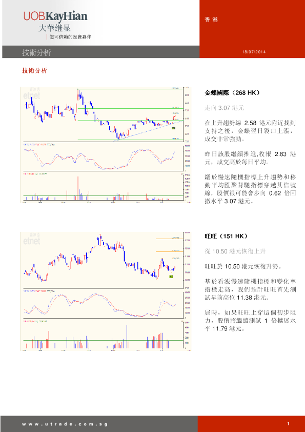 大华继显(香港)技术分析