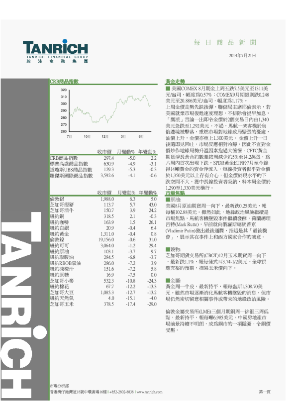 敦沛金融每日商品新闻