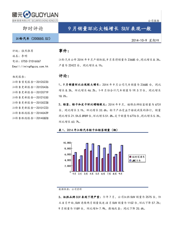 9月销量环比大幅增长 SUV表现一般