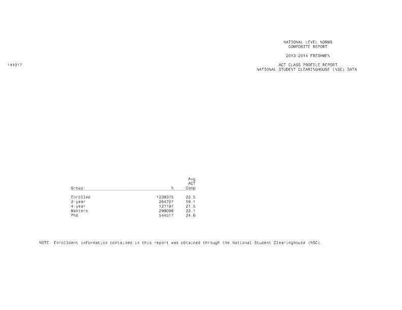 ACT Profile Report: 2013-2014 Freshman National