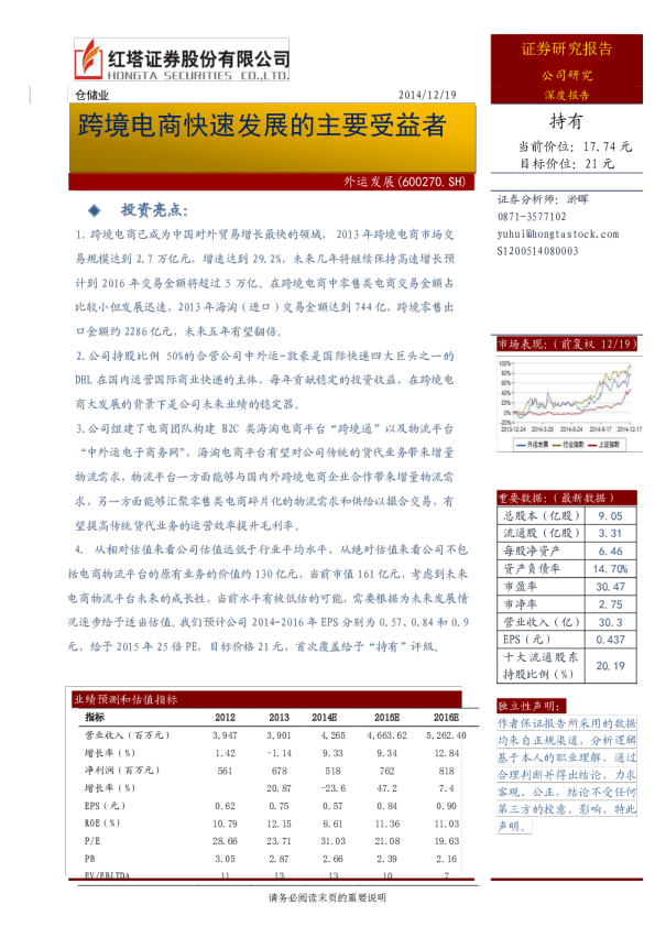 跨境电商快速发展的主要受益者
