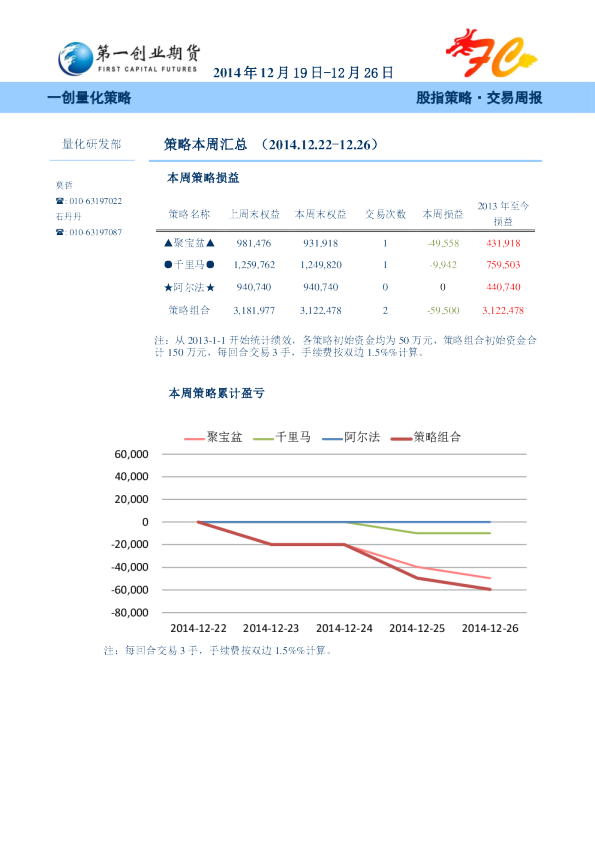 股指策略 交易周报