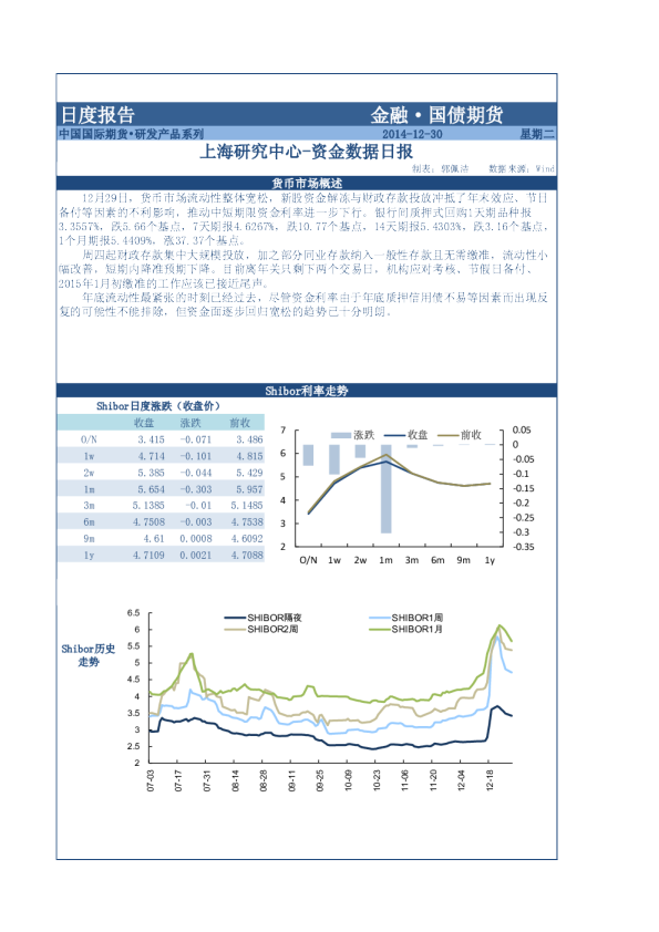 国债期货日度报告：资金数据日报
