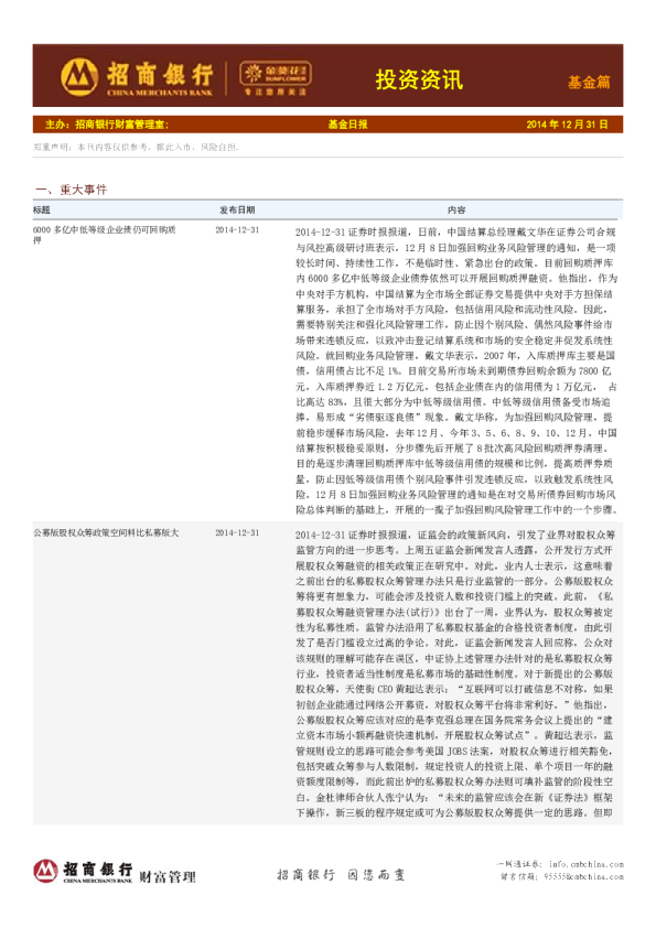 投资快讯：基金篇